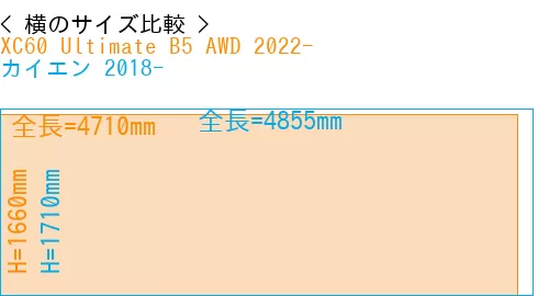 #XC60 Ultimate B5 AWD 2022- + カイエン 2018-